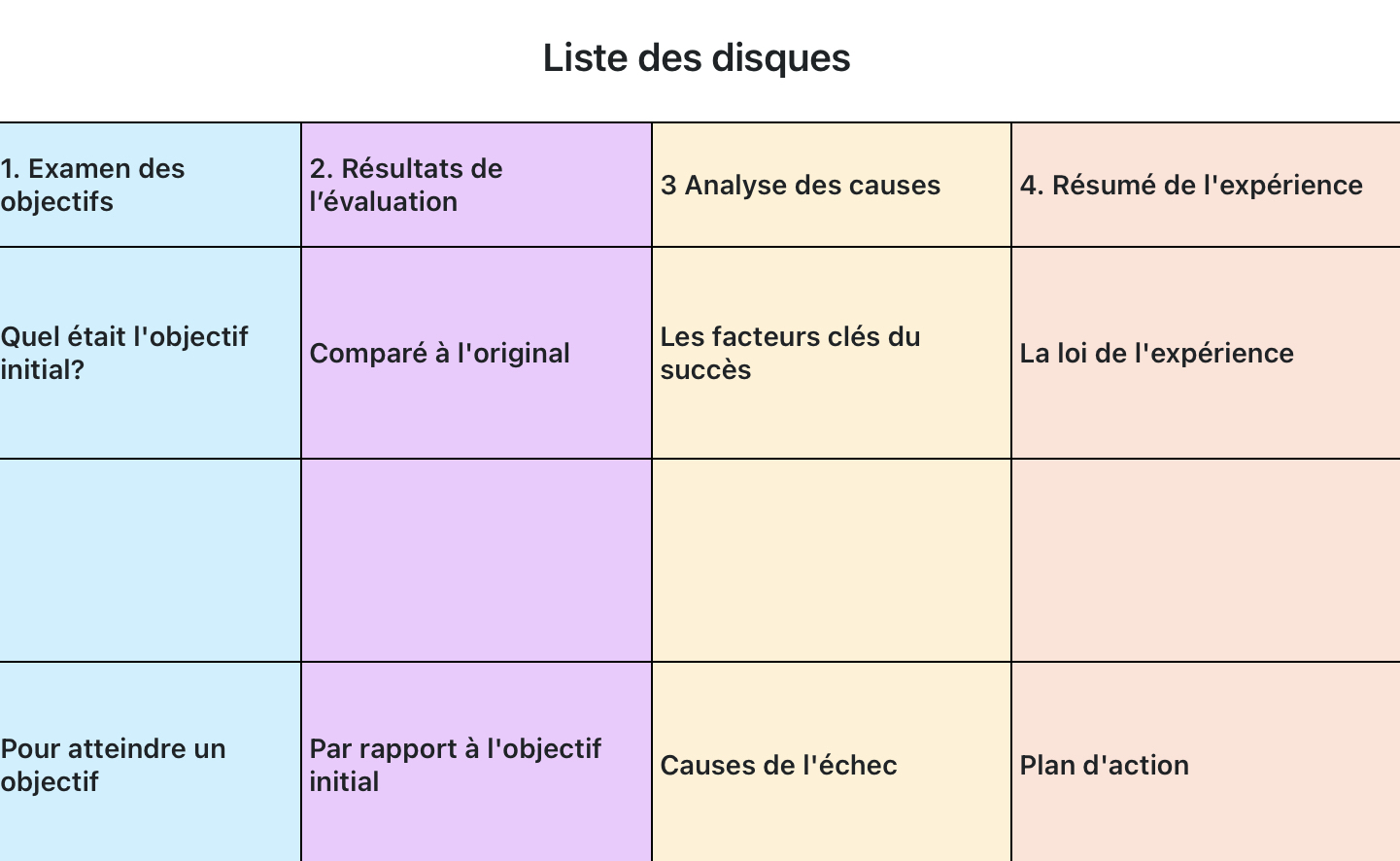 Liste des disques